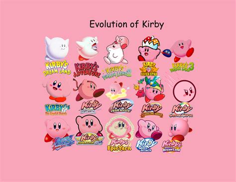 From Macro to Micro: The Power of Kirby's Microscopic Spell